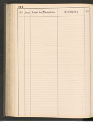 k.k. naturhistorisches Hofmuseum, Protokollbuch Intendanzakten 1883-1885, Seite 250